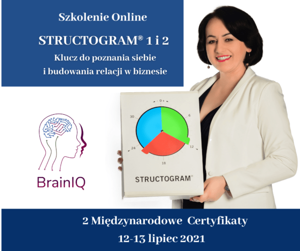 BrainIQ® Pakiet szkoleń STRUCTOGRAM® 1 i 2 ONLINE Termin 12-13.07.2021